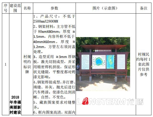 巴塘县委农村工作领导小组办公室2018年幸福美丽新村文化建设设计清单