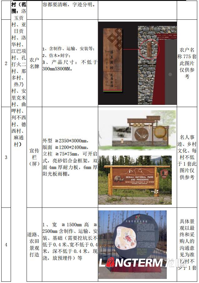 巴塘县委农村工作领导小组办公室2018年幸福美丽新村文化建设设计清单