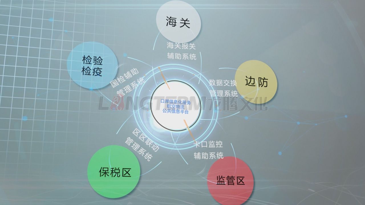 四川省物流信息服务有限公司宣传片拍摄