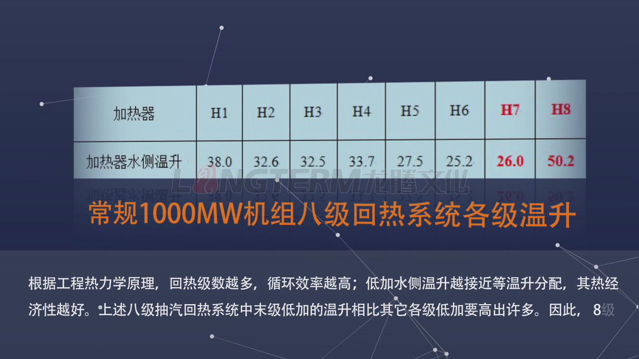 九级回热技术研究及应用三维动画