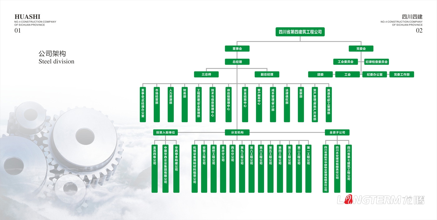 四川省第四建筑工程公司电子画册设计