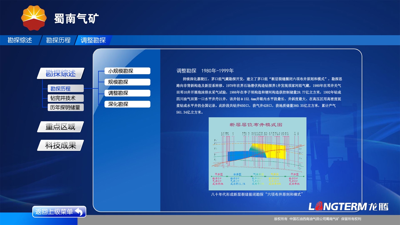 蜀南气矿多媒体展厅互动屏UI设计及flash动画软件制作