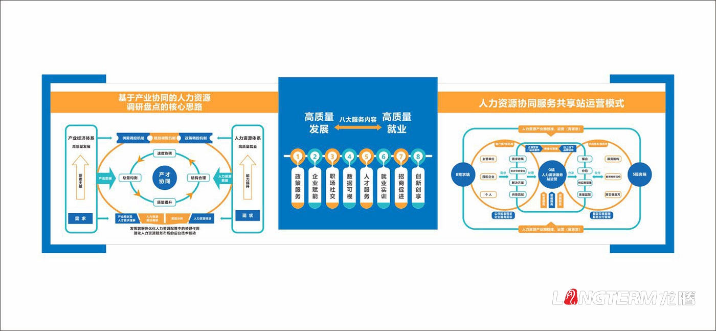 成都市人力资源产业园文化墙创意设计效果图