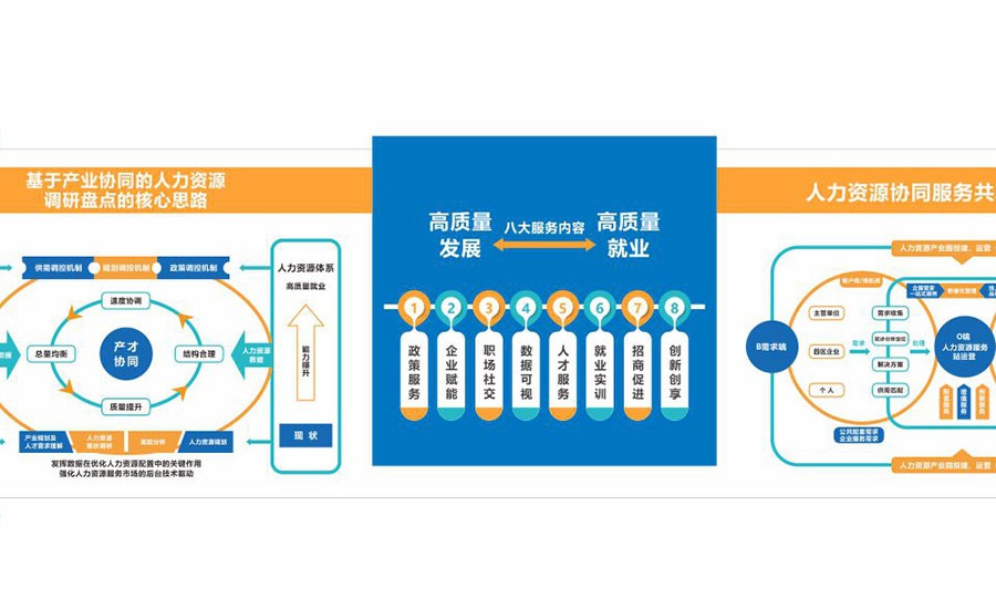 人力资源产业园文化墙创意设计