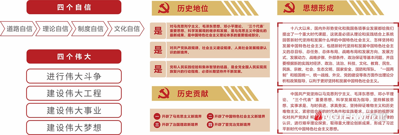 习近平新时代中国特色社会主义思想文化墙设计